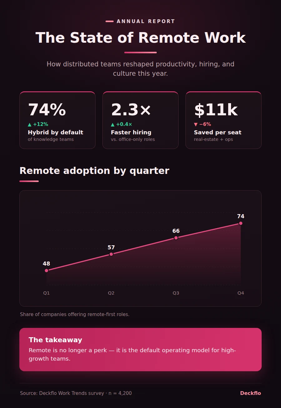 Infographic generated by DeckFlo